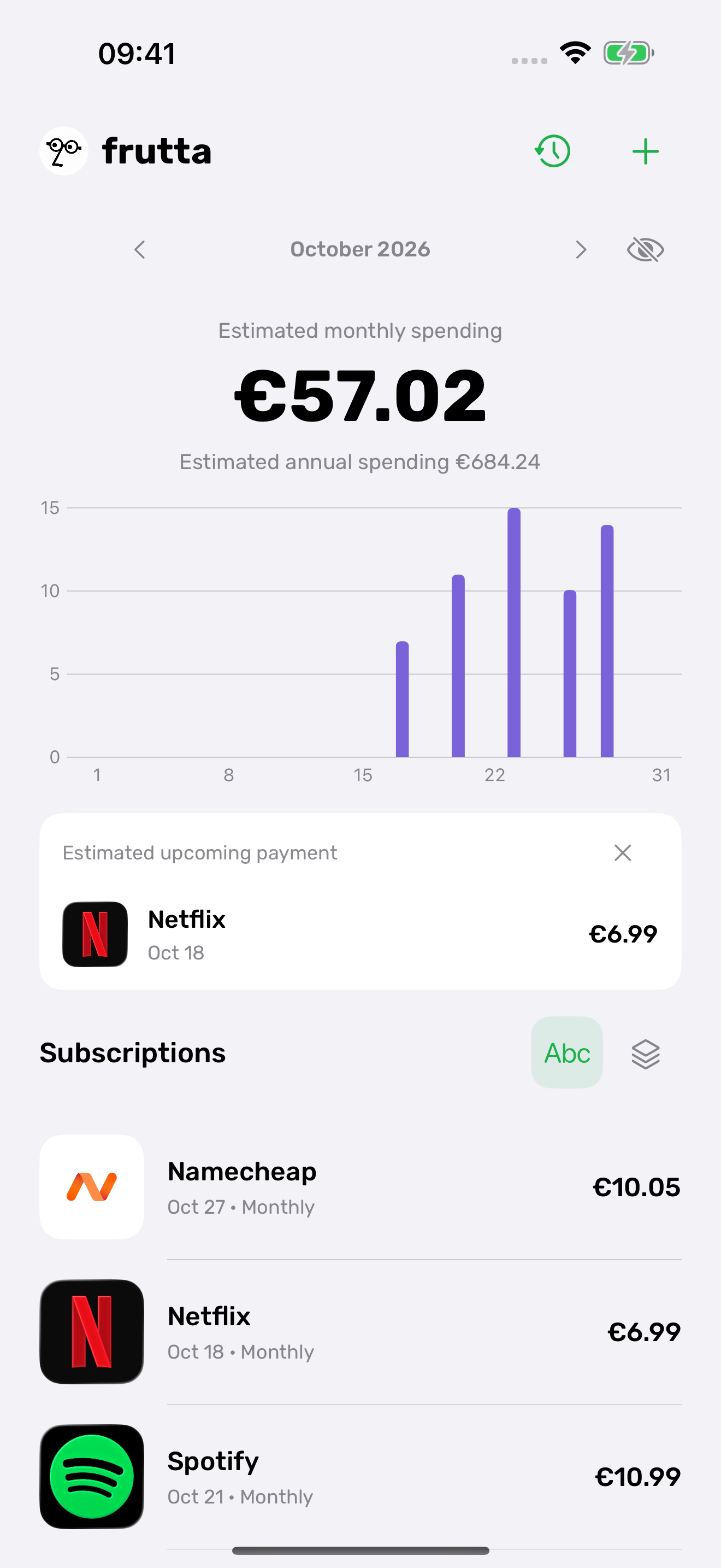 Frutta overview with spending estimates and upcoming renewals